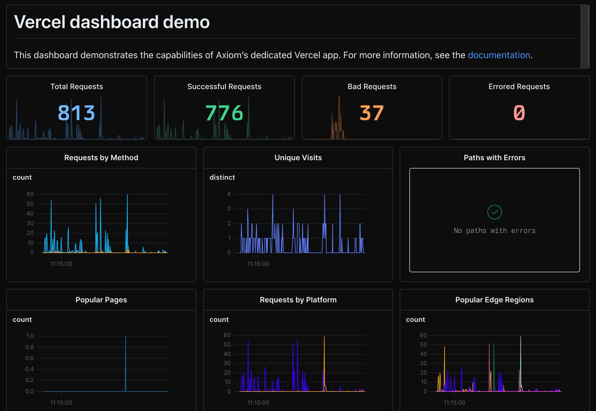 Axiom dashboard note