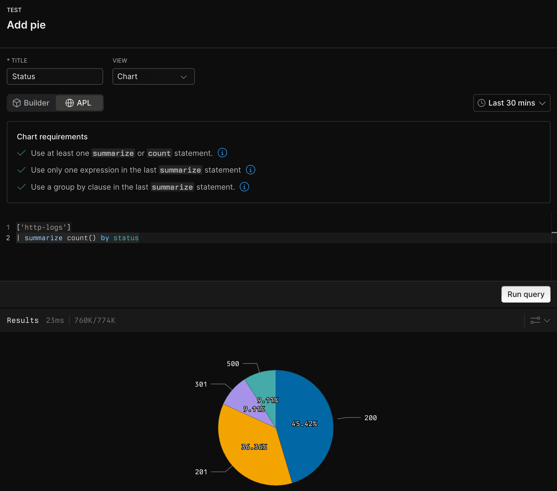 Axiom pie chart