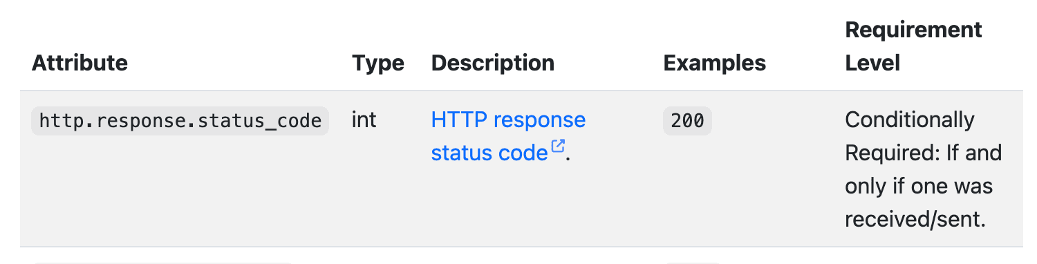 OTel semantic convention for HTTP response status codes