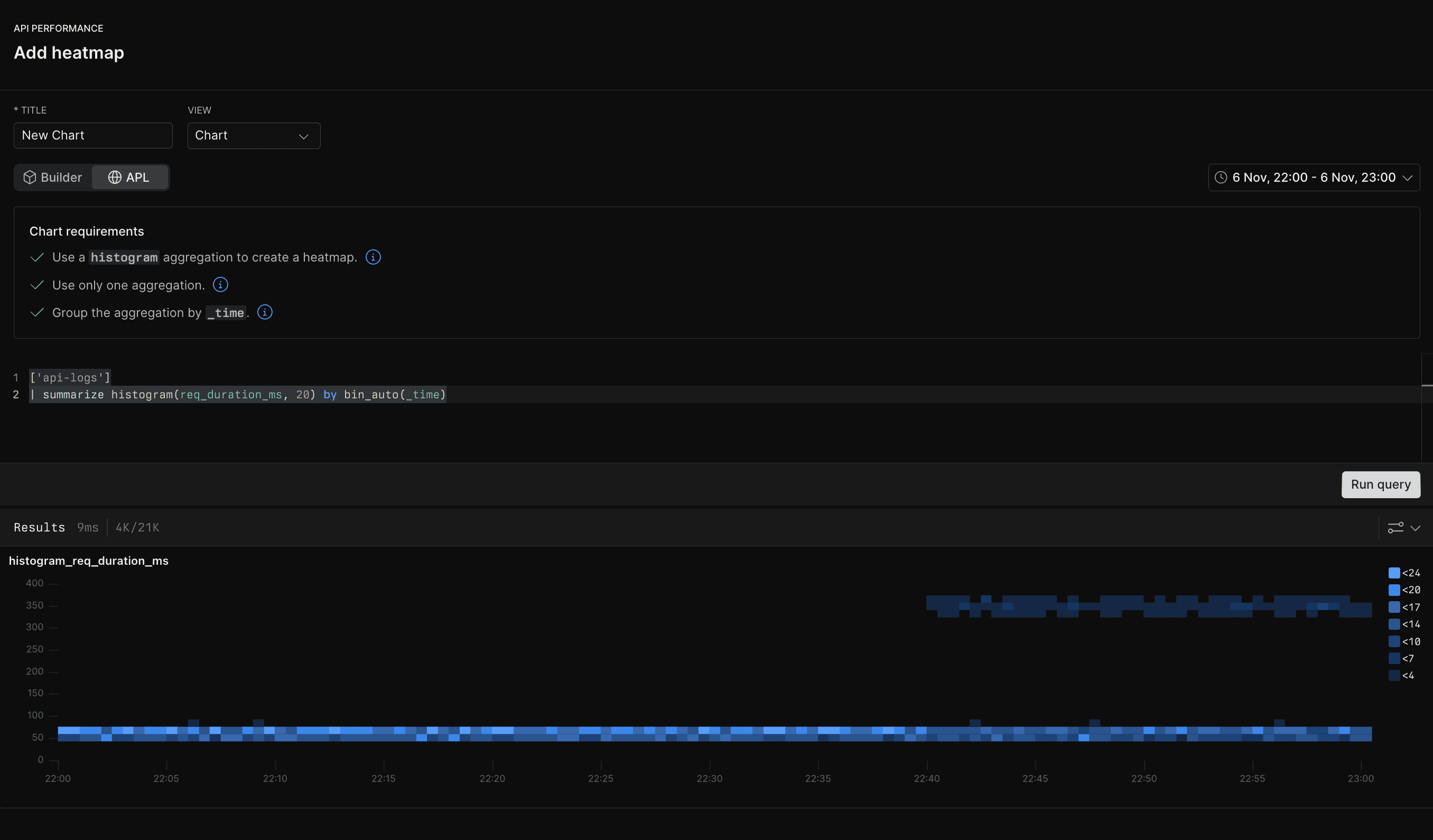 Axiom heatmap