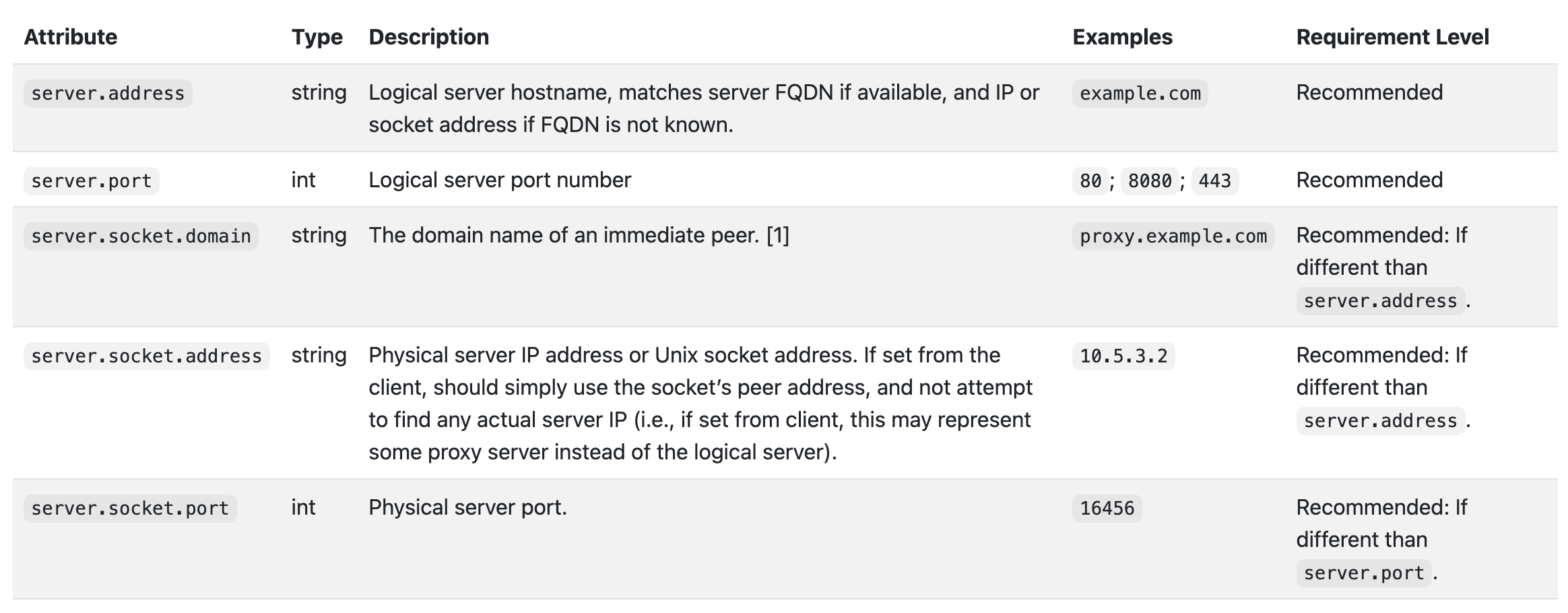 OTel semantic conventions for server attributes