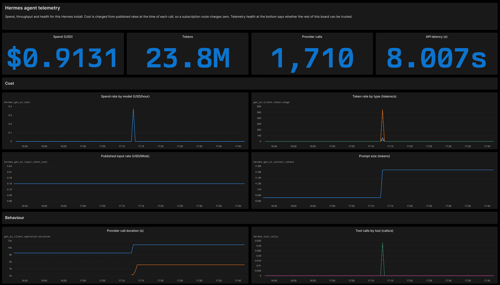 The Hermes agent telemetry dashboard