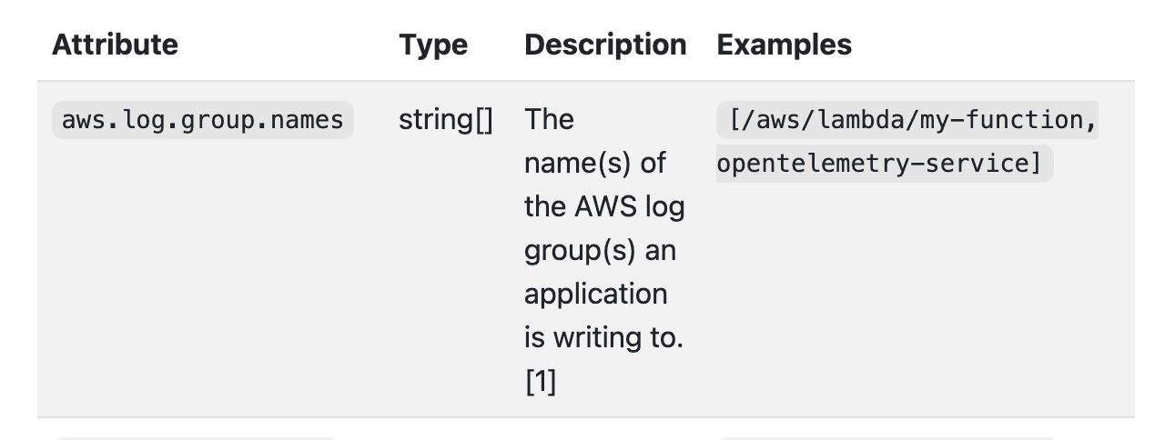 An OTel semantic convention for use in AWS logs
