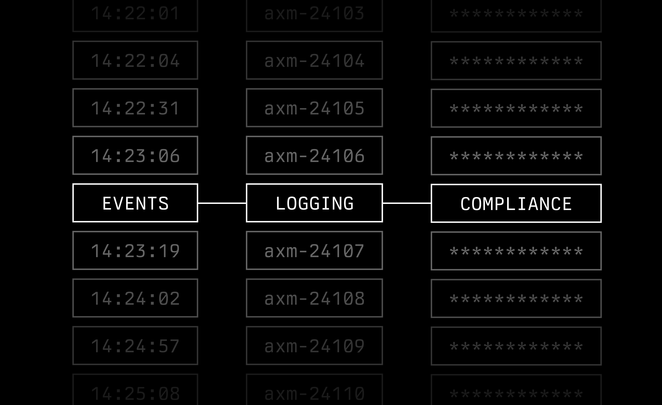 Events, logging, and compliance