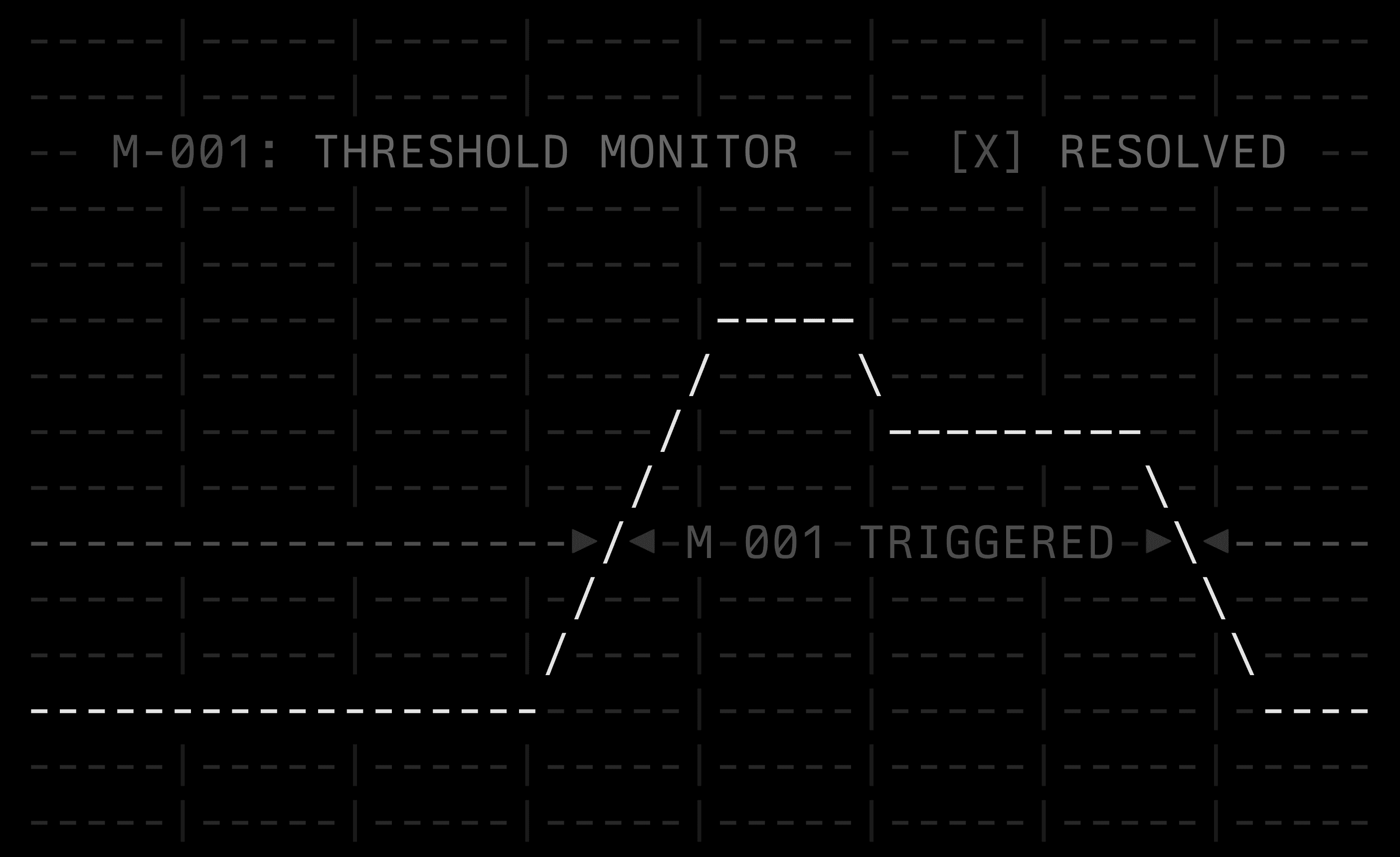Monitoring at Axiom