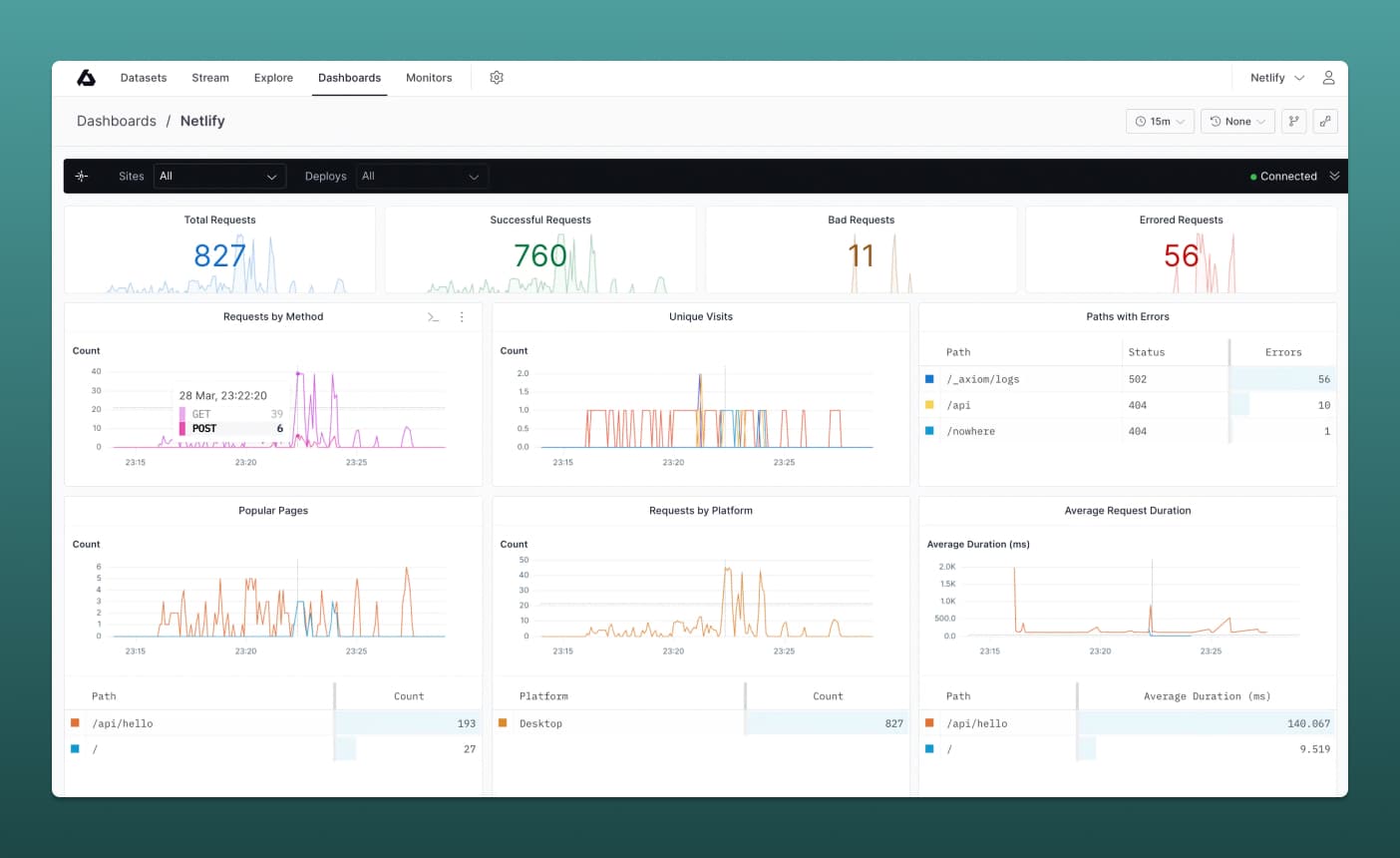 Netlify Integration