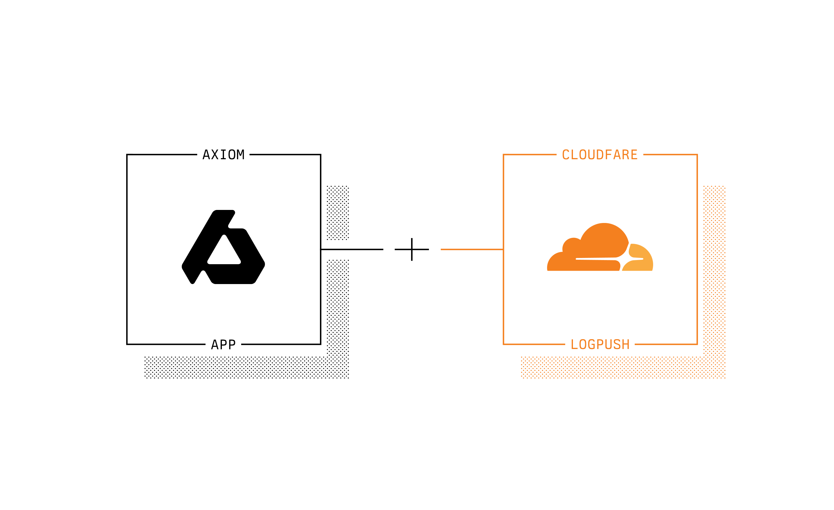 Introducing the Axiom Cloudflare Logpush app