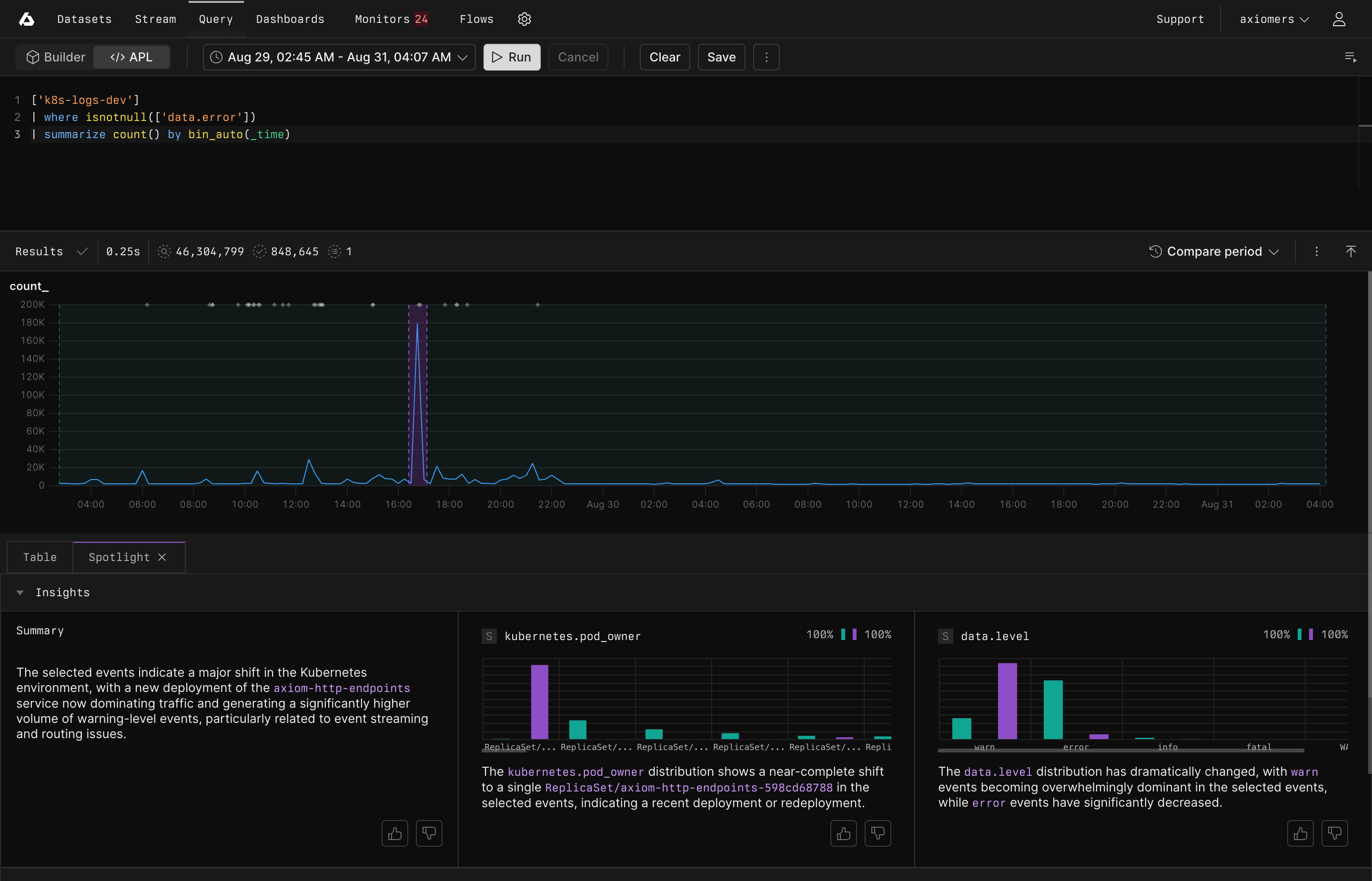 Overview of Spotlight