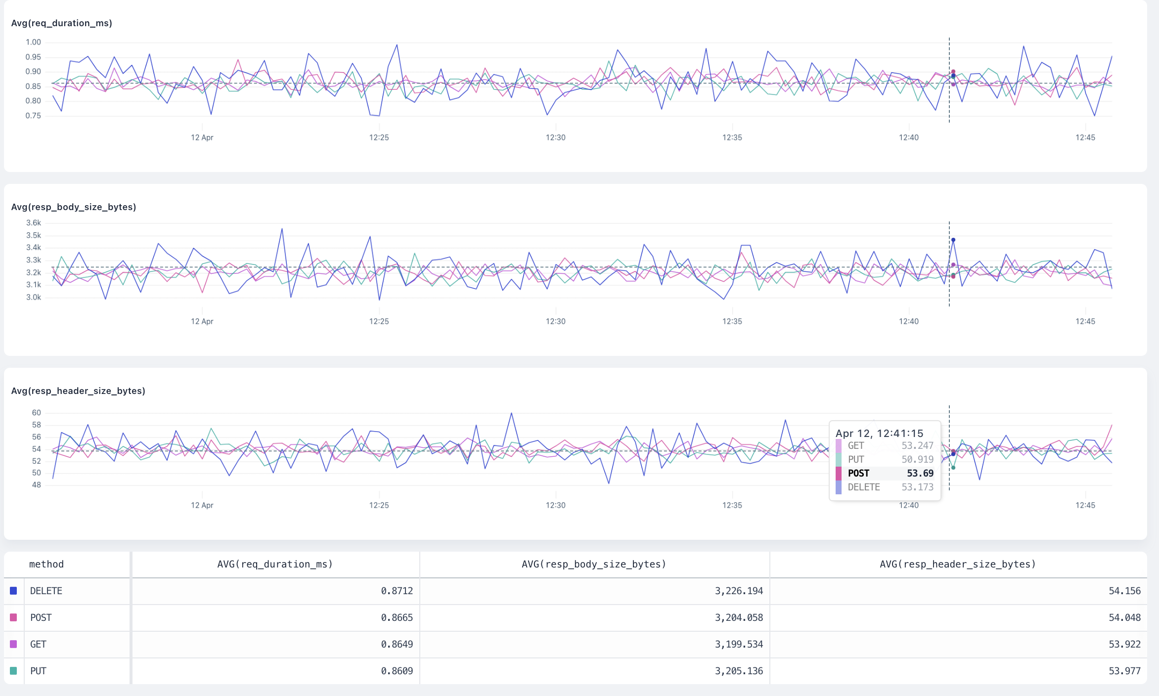 `avg` overview