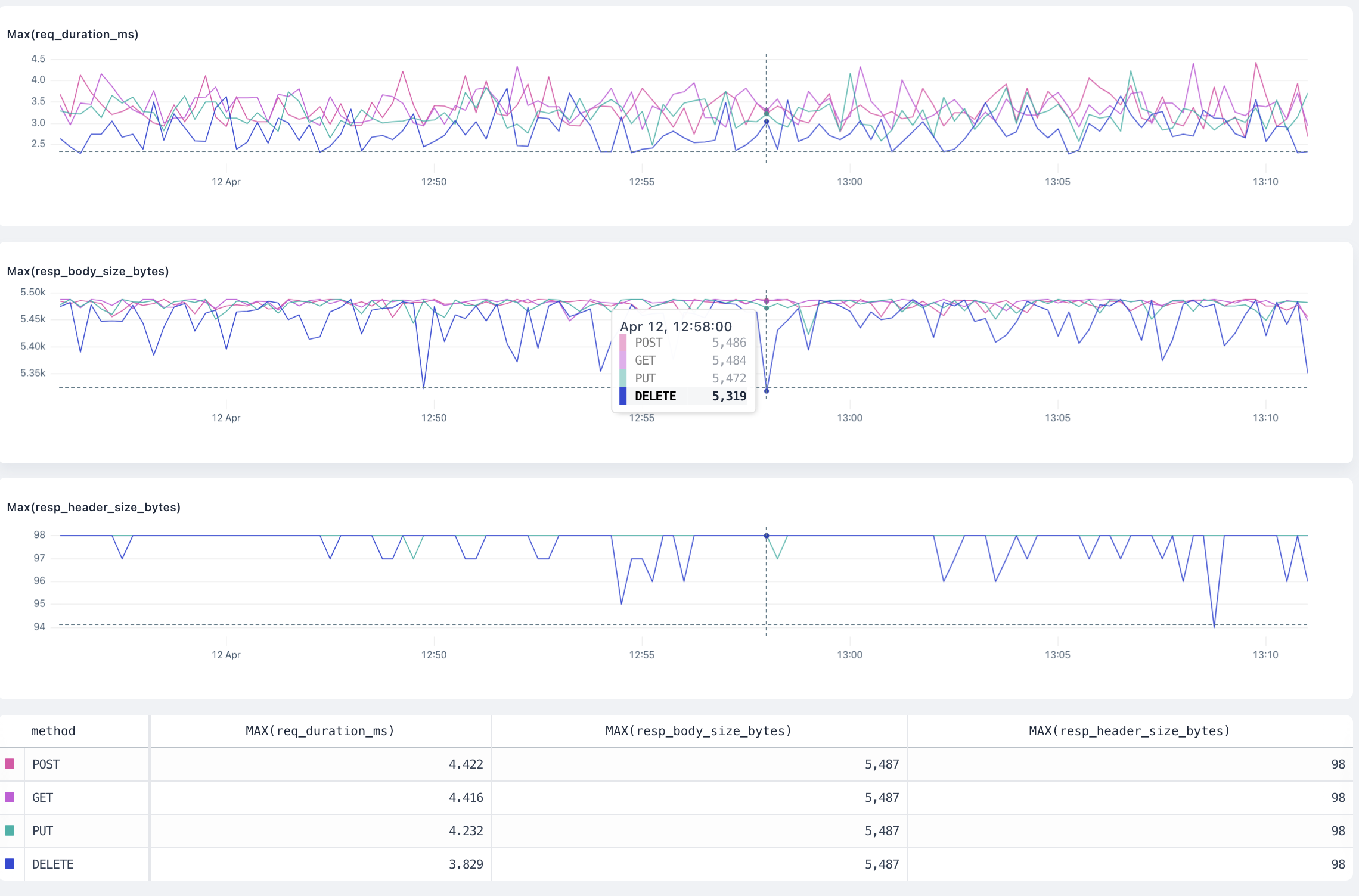 max overview