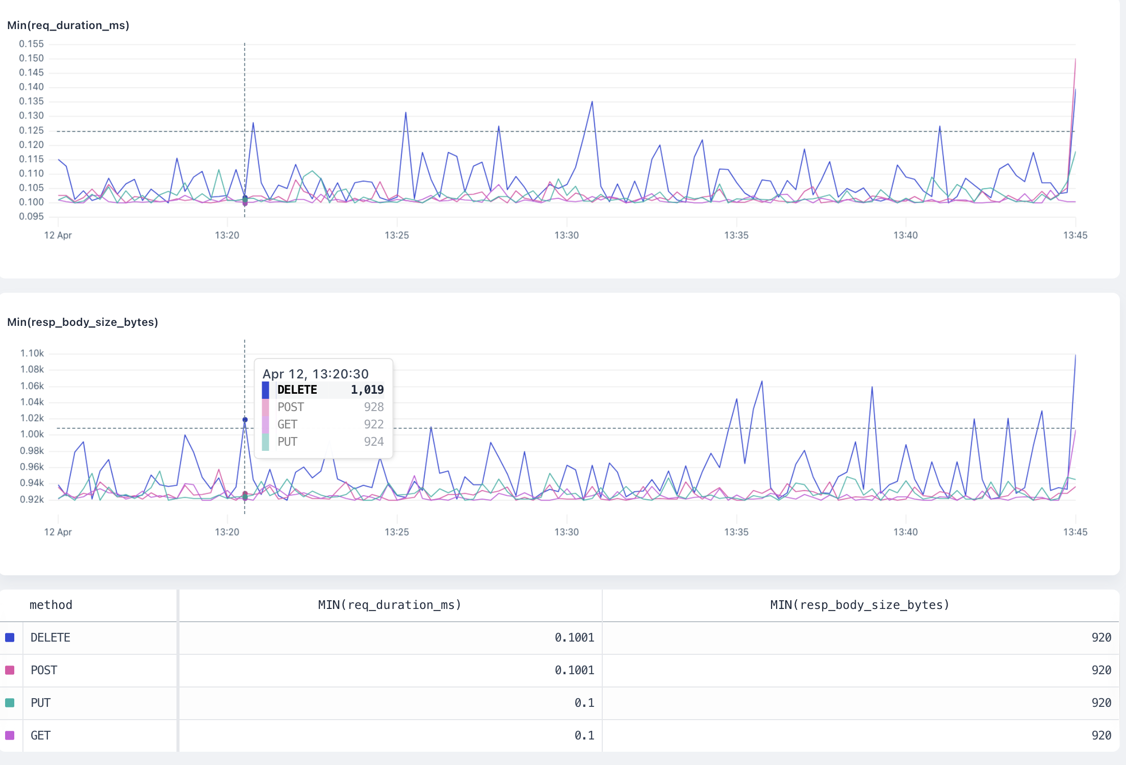 `min` overview