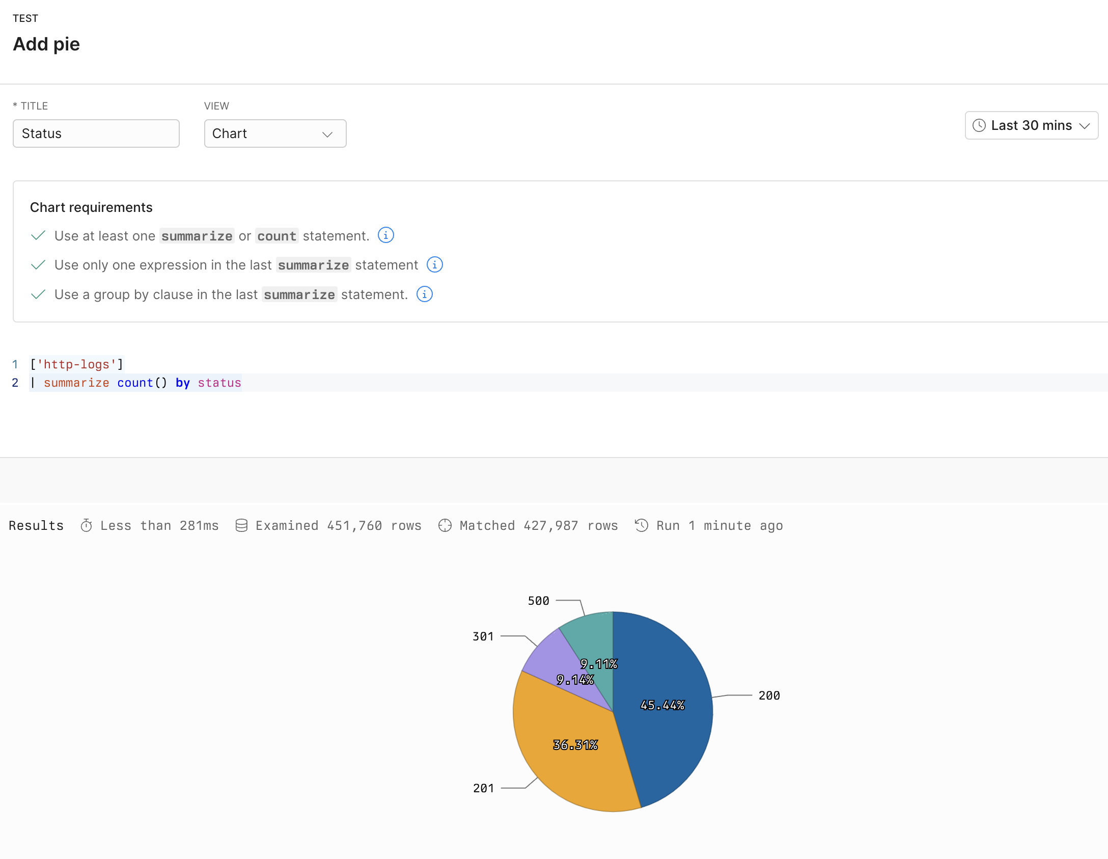 Pie chart example with APL