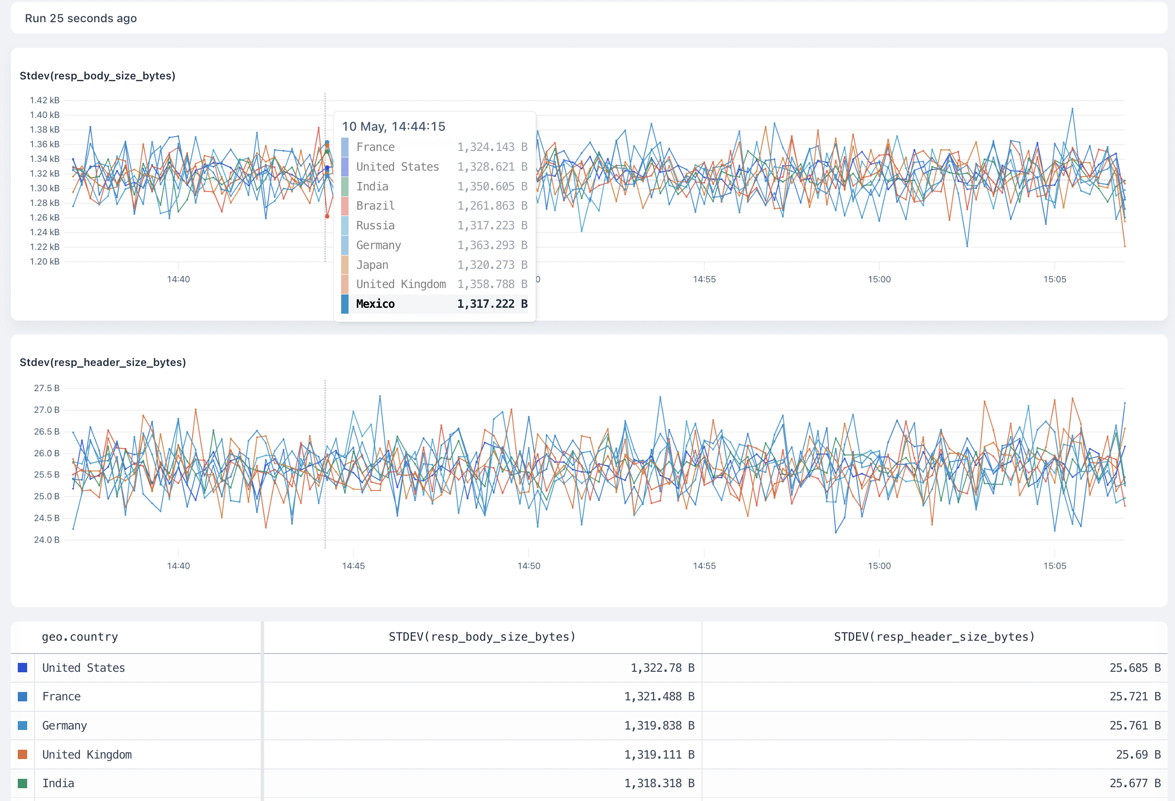 `stddev` overview
