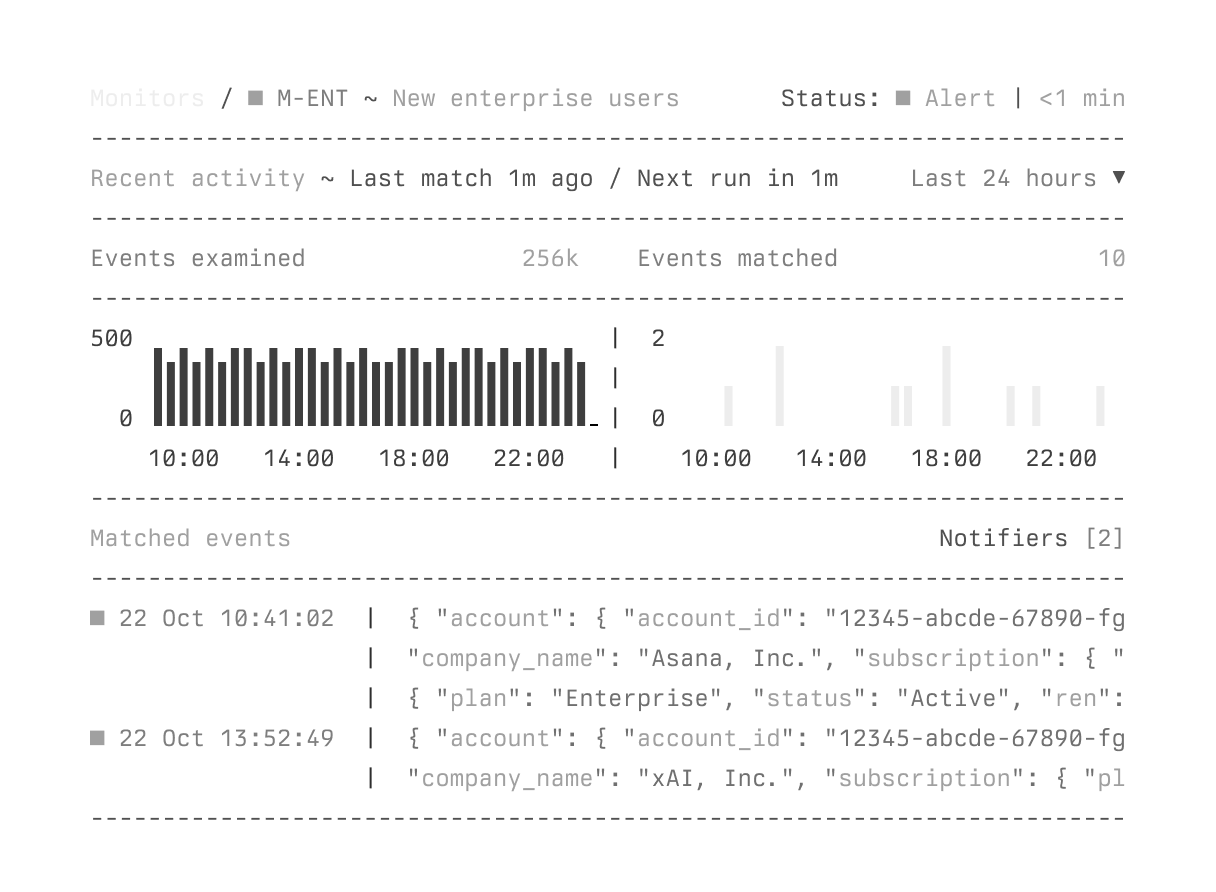 Axiom monitoring dashboard showing alerts and threshold monitors